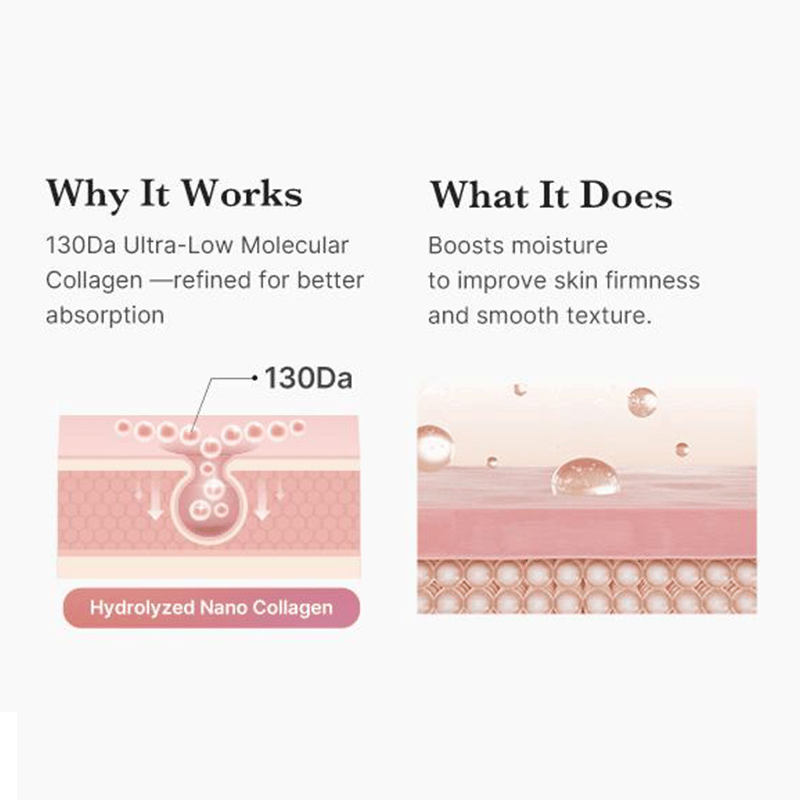 Collagen Overnight Wrapping Peel Off Facial Mask Pack